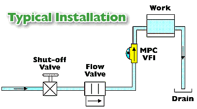 Installation Diagram
